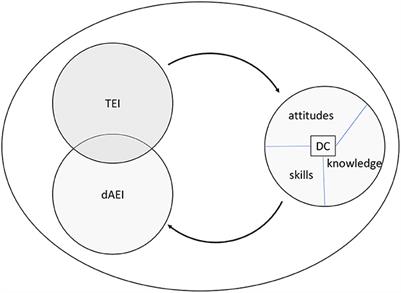 More than just emotional intelligence online: introducing “digital emotional intelligence”